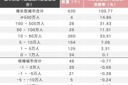 138个还是48个？中国收缩城市究竟有多少？