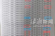 多个月水费都是49.93元，业主质疑人为修改计费参数，工作人员：诬告