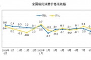 8月全国居民消费价格同比下降0.4%环比持平
