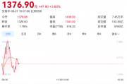 寒武纪市值盘中冲破6000亿大关 人工智能芯片龙头首次实现半年度盈利
